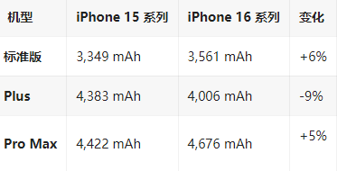 遂宁苹果16维修分享iPhone16/Pro系列机模再曝光