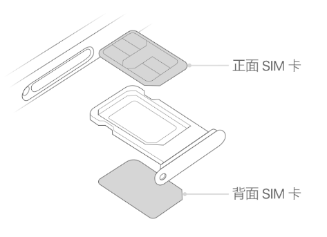 遂宁苹果15维修分享iPhone15出现'无SIM卡'怎么办 