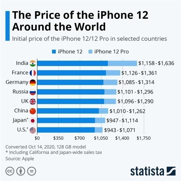 遂宁苹果手机维修分享哪个购买iPhone 12/12 Pro更便宜 