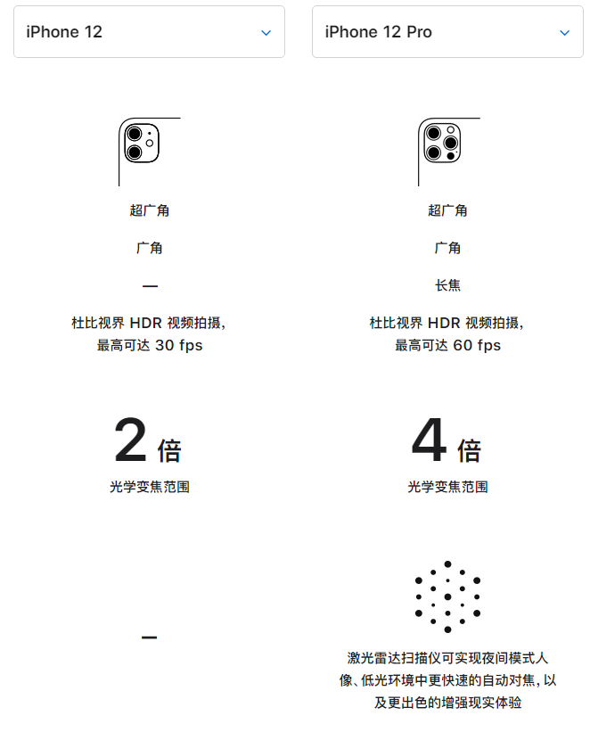 遂宁苹果手机维修分享苹果 iPhone 12 与 iPhone 12 Pro 选哪款 